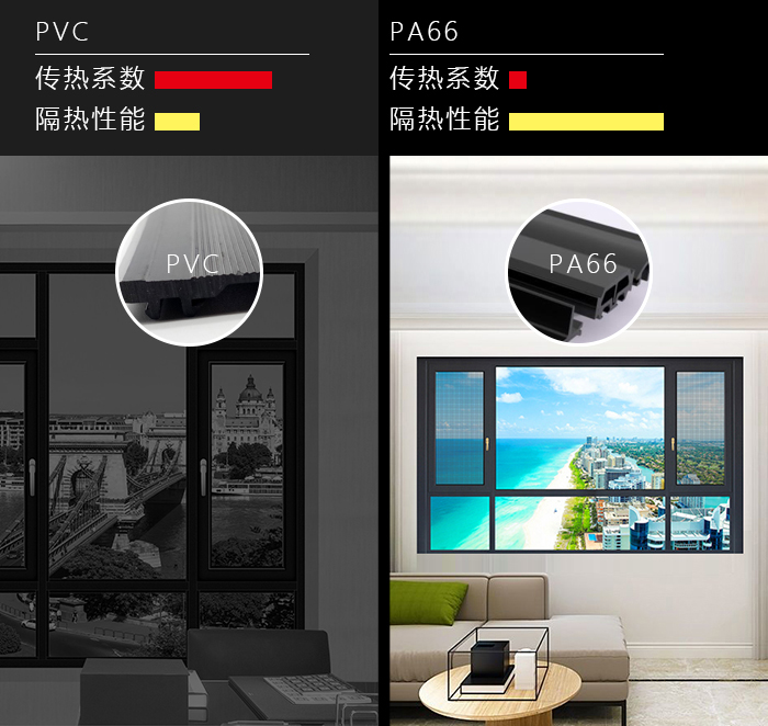 新居装修开辟商装置的门窗须要改换吗？这些细节先领会！（第二期）第二期）